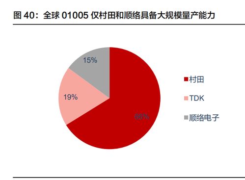 一文读懂 电子之米 被动元器件行业分析