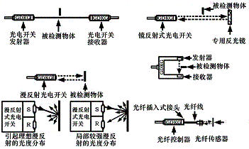 光电开关的分类及术语解释