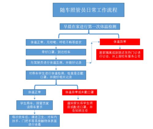 学校分区管控方案范文（特斯拉空调怎么分区关闭？）