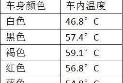 什么颜色的车受欢迎 这几个颜色比其他要保值,老司机也这样做