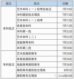 征集志愿什么时候出结果？