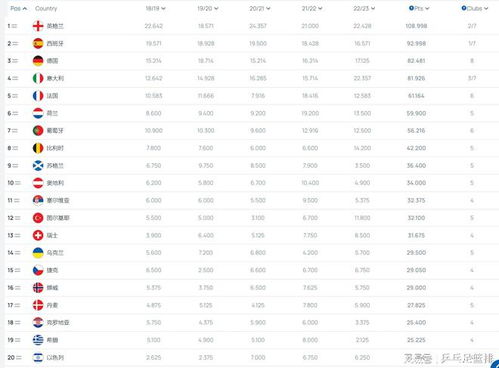 意甲第七名欧战积分榜单,意甲第七名欧战积分榜单分析