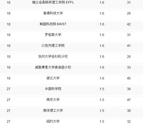 世界一流顶尖大学排名？卡内基梅隆大学世界大学排名