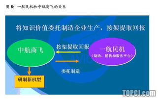 西飞国际资产重组后，开盘第一天是否有涨跌限制？估计能涨多少