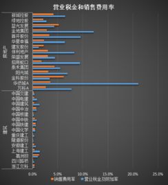 建筑企业需要缴纳的税款包括哪些？