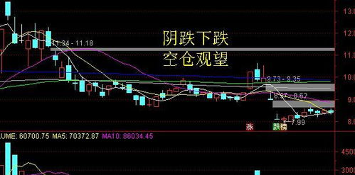 大盘跌到什么程度要选择空仓啊