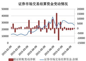 股票清算金额怎么计算的?