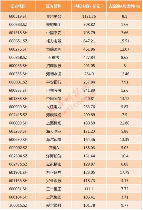 又有股票快被外资买爆 影响几何 外资偏爱哪些股