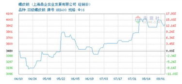 钢铁股为什么价格和市盈这么低?