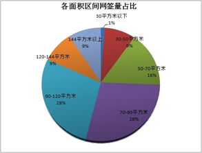 网签周报 4月第2周广州二手住宅网签重回2千高位 