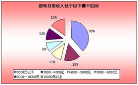 农民人是否合适玩股票，要是可以能投入家庭财产多少？