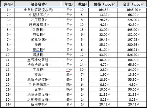 家庭环境健康产品生产基地项目 投资前景调查及可行性方案设计 