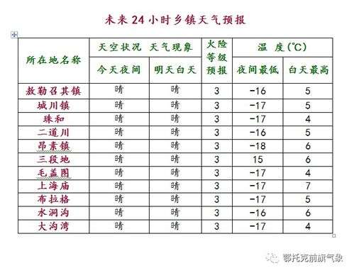 明日冬至 天气晴朗