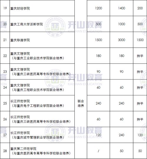 重庆专业出书查重服务：保障学术质量