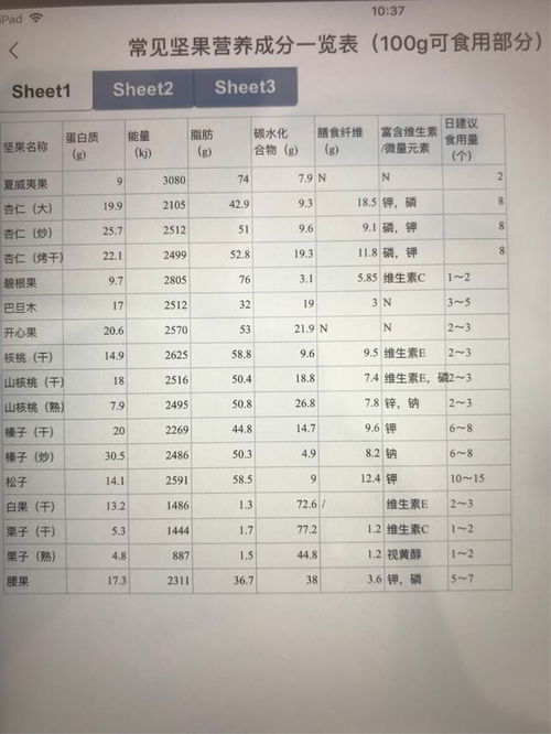 叶酸的食用量标准是什么？