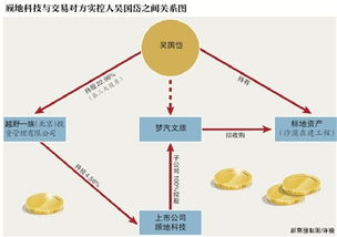 如何调查对方股票情况