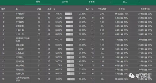 中国足球超级联赛冦军,中国足球协会超级联赛赛程