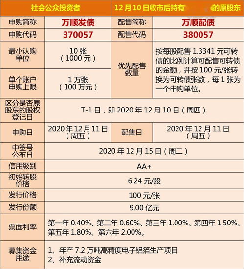 可转债丨周五12月11日海兰转债 万顺转2开放申购