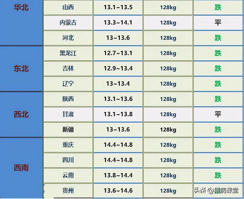 生猪价格 3月19日全国生猪今日价格汇总及生猪市场信息解读