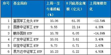 场内行业etf基金一览表(etf基金有哪些代码)  股票配资平台  第3张