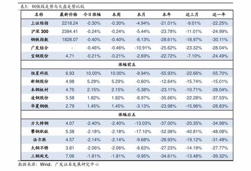 中国恒大股票最高市值多少