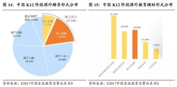 不一样的前景 投资教育,就是投资孩子的未来