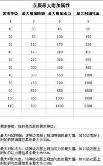 问道的游戏90满所有是多少,满属性是多少 