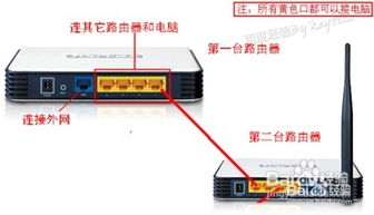 普通电视能连接路由器吗 