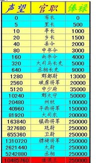 丝路英雄的官位排列 