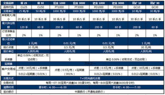 开户及交易费用明细？