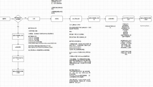 电商搜索场景结构化匹配 使用命名实体识别 NER 类目预测 意图识别 同义词 上下位词