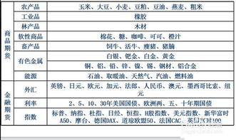 期货开户要钱吗？做小麦、棉花。农产品这一类的。有没有最低要求？