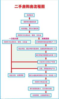 潍坊二手房交易所需要的税费有哪些，具体比例是多少