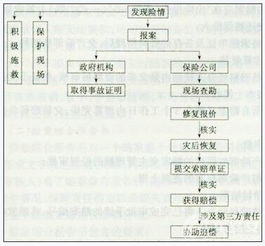 平安保险车险撤单多久可以,车险多长时间可以撤销