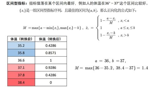 数学建模暑期集训7 TOPSIS法 优劣解距离法