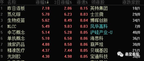 再次大涨,收益已接近回血到3458点时期