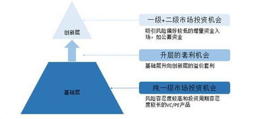 新三板的业务 交易不满两年可以开吗