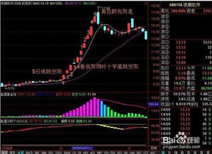 炒股亏损8个点算亏损吗？