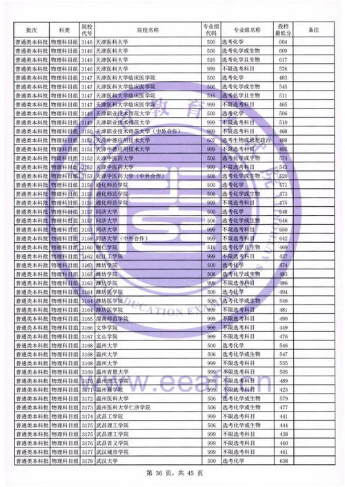 2021福建自考本科专业(图2)