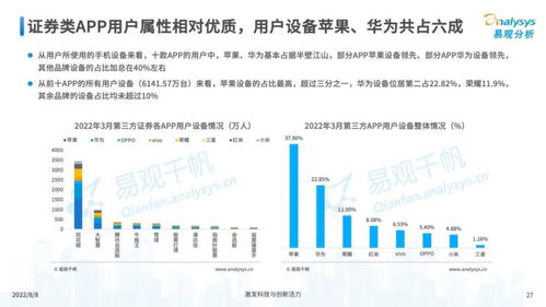 截至2022年3月31日我国创新类证券公司有哪些