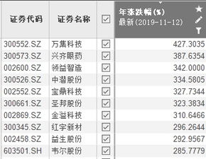 今年什么股票最好