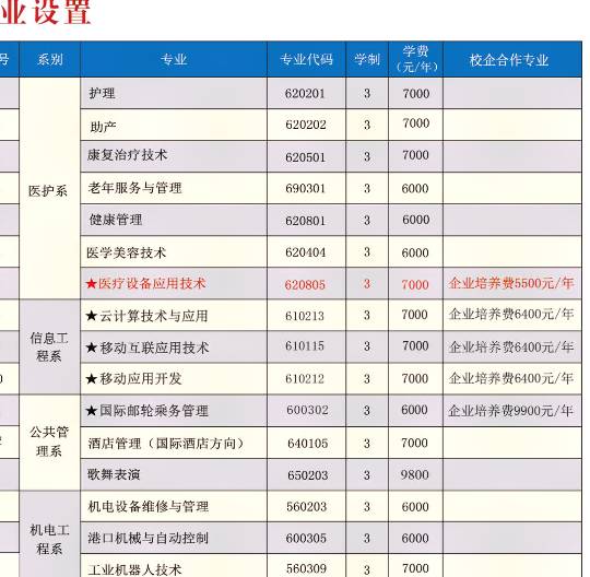 不建议报计算机的专业吗