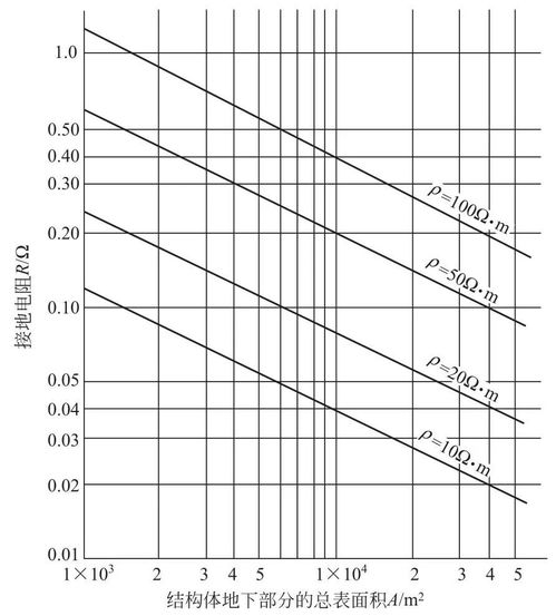 电阻率的计算公式