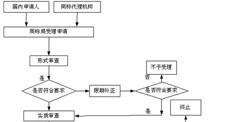 个体在商标申请受理后,注销营业执照.那商标申请是否受影响 