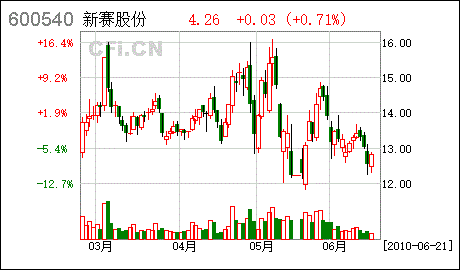 鹏愽士2022年分红派息以哪一天持有的股票为准？