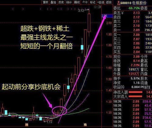 同花顺 所属板块中股票个数什么意思？？？如下图所示