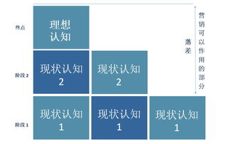 如何影响消费者提升对你家品牌的认知,看这1篇就够了