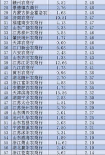 银行如何测算不良资产率