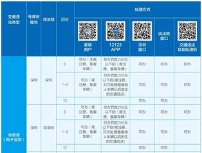 异地违章处理流程是什么？