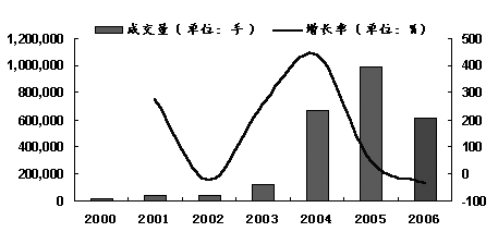 证券投资：我国的股指期货是以什么为标记的？